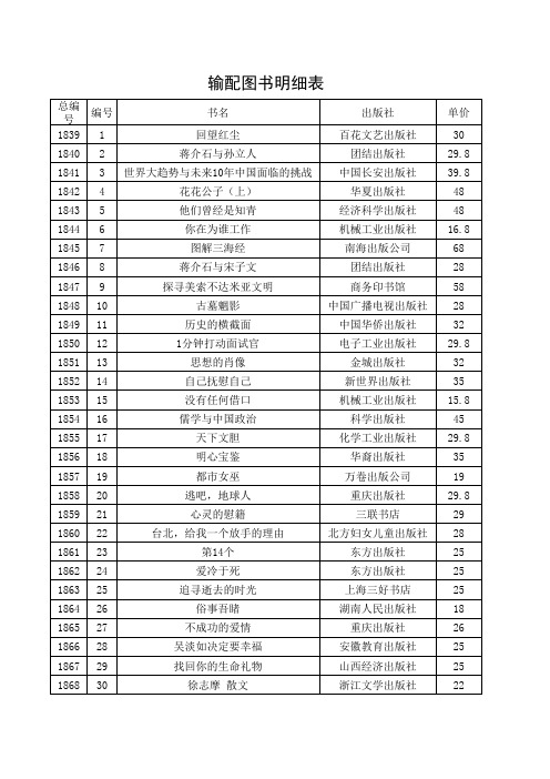 图书目录 2014.10