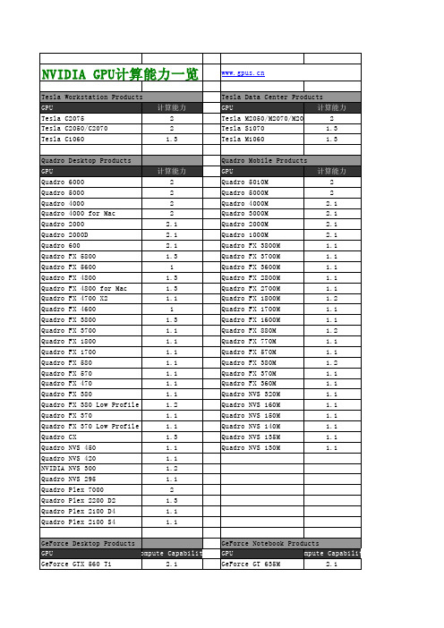 GPU 计算能力表