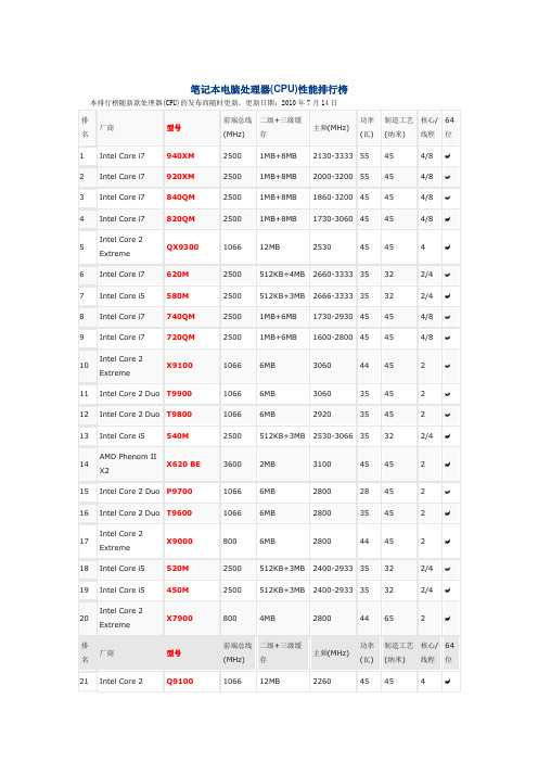 笔记本电脑处理器(CPU)性能排行榜
