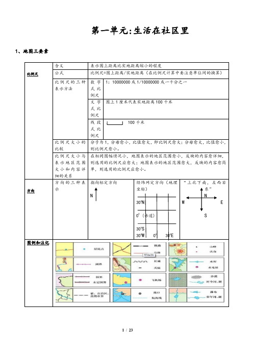 新人教版七年级上社会知识点大全(完美打印版)