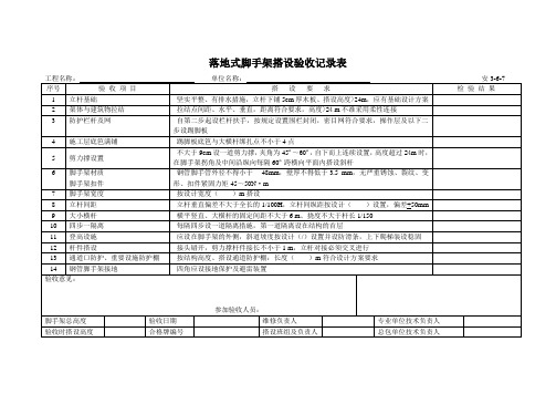 落地式脚手架搭设验收记录表