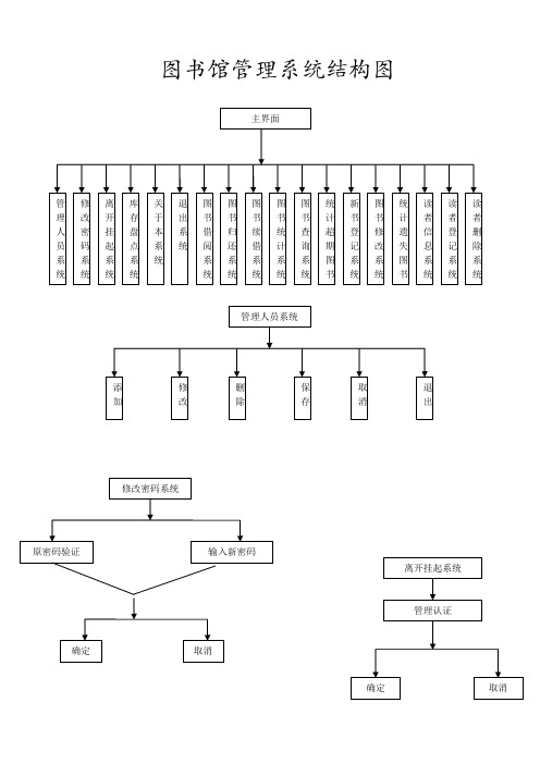 图书馆管理系统结构图