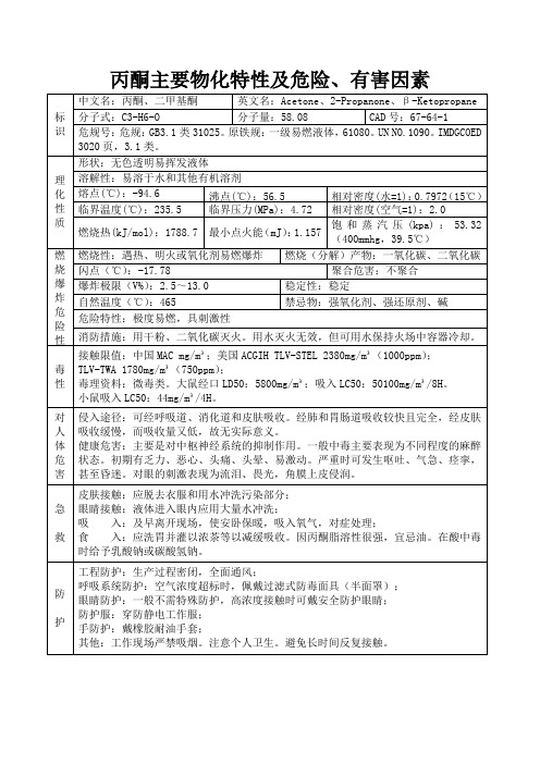 丙酮主要物化特性及危险