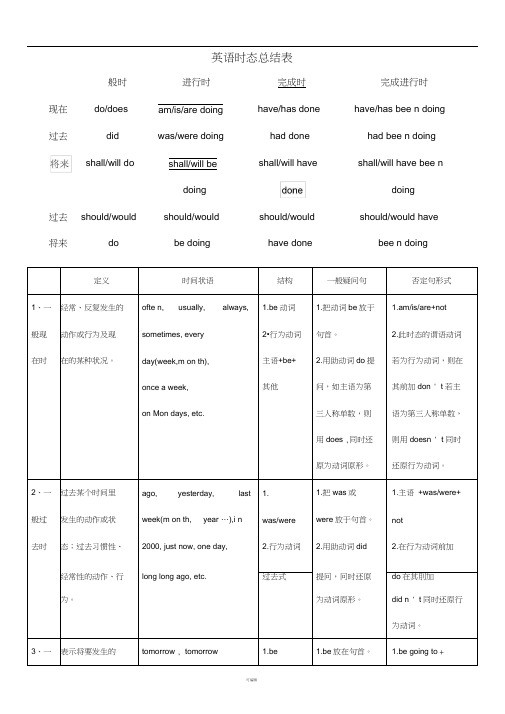 英语十六时态表格总结