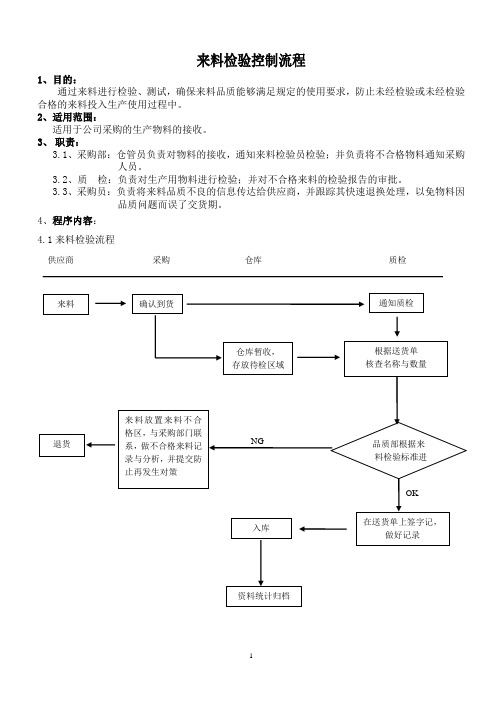 来料检验流程