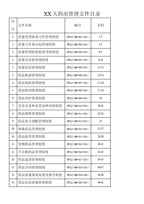 质量管理体系文件目录(依据2013版GSP制作)