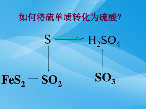 硫酸的工业制法化学课件PPT