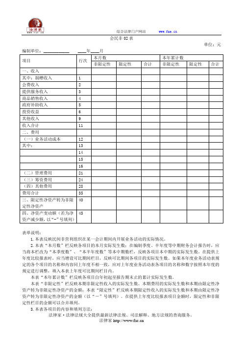 业务活动表(适用执行民间非营利组织会计制度的组织)——(工商税务)