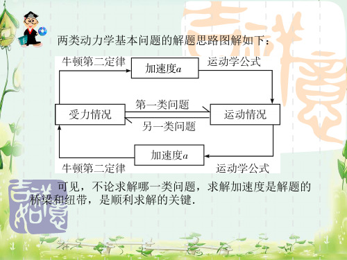 牛顿运动定律练习题