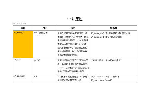 S7块属性