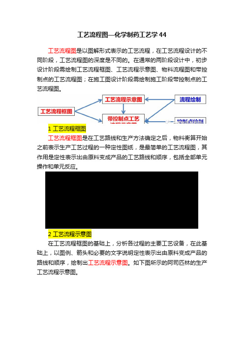 工艺流程图—化学制药工艺学44