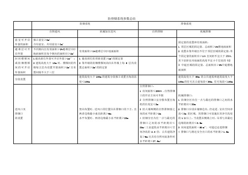 防排烟系统参数总结