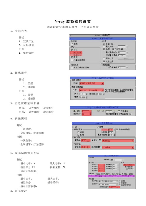 VRAY+灯光渲染器参数设置