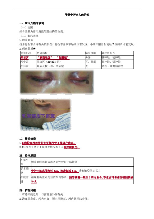 颅骨骨折病人的护理考点总结