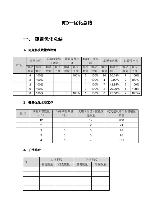 电信FDD—优化总结