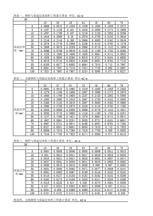 钢管保温系数表
