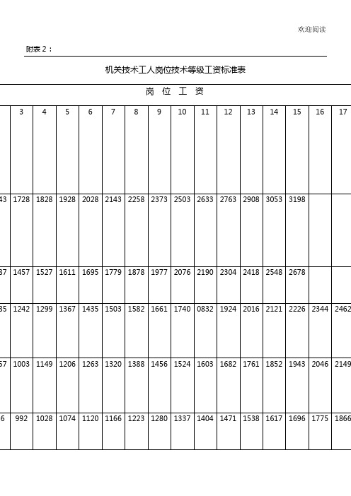 机关技术工人岗位技术等级工资规范表格模板