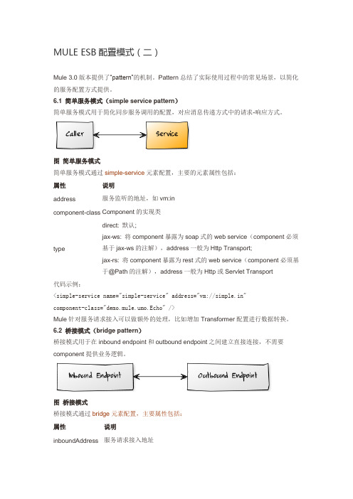 MULE ESB配置模式(二)