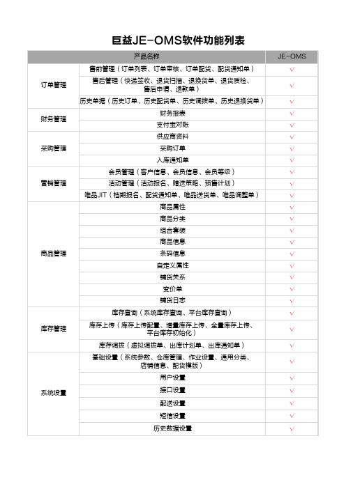 巨益电商OMS订单管理系统功能列表