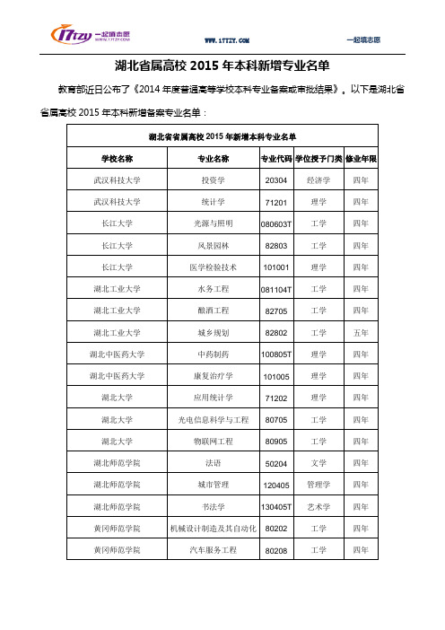 湖北省属高校2015年本科新增专业名单