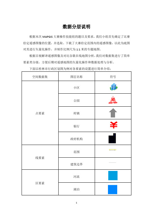 第八届全国高校GIS技能大赛-【3】图层分层说明