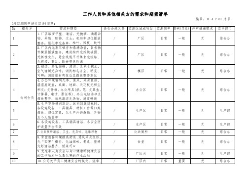 工作人员和其他相关方的需求和期望清单(GBT45001)