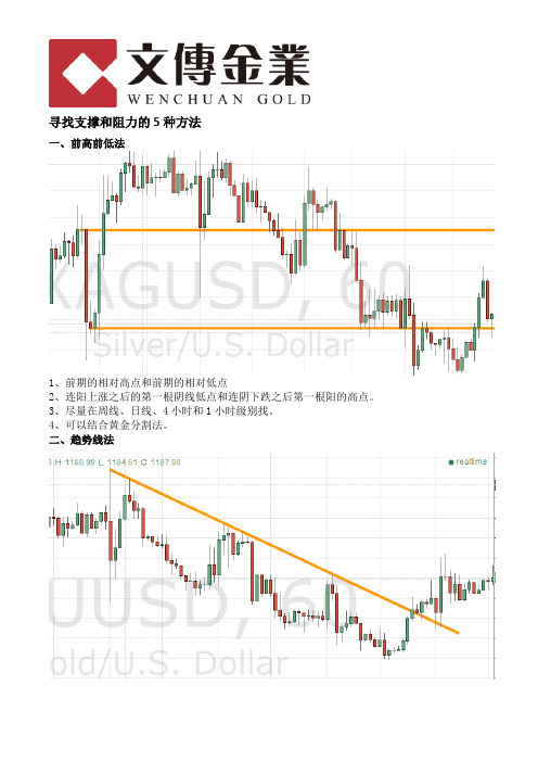 文传金业：寻找支撑和阻力的5种方法