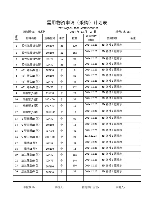 需用物资申请表