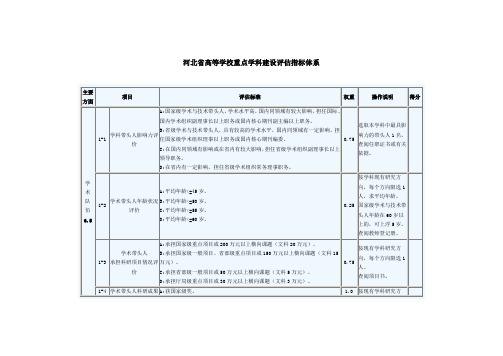 河北省高等学校重点学科建设评估指标体系