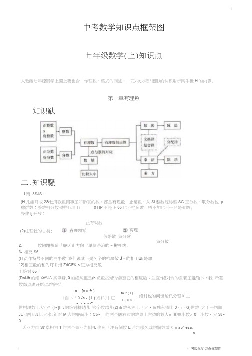 中考数学知识点框架图