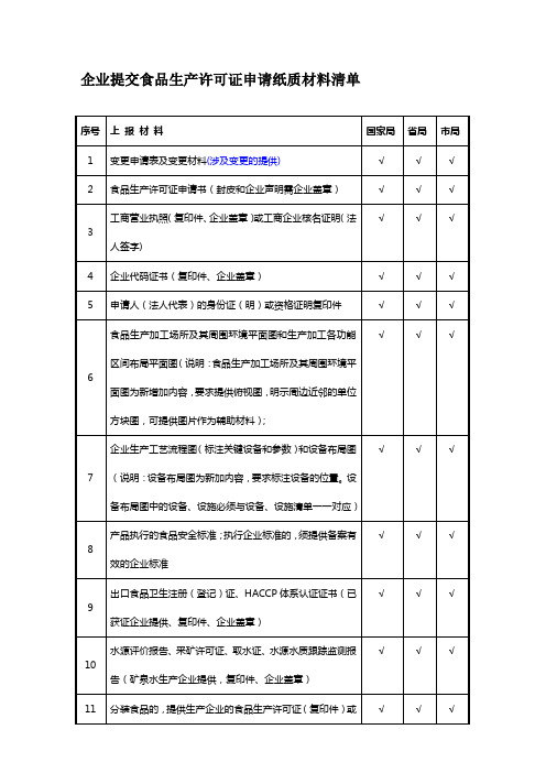 企业提交食品生产许可证申请纸质材料清单