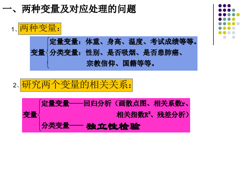 独立性检验通用课件