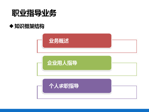 职业指导业务—个人求职指导