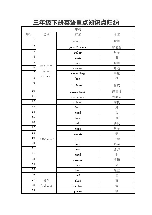 三年级下册英语重点知识点归纳