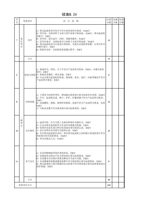 001-表B.24 塔式起重机检查评分表-2