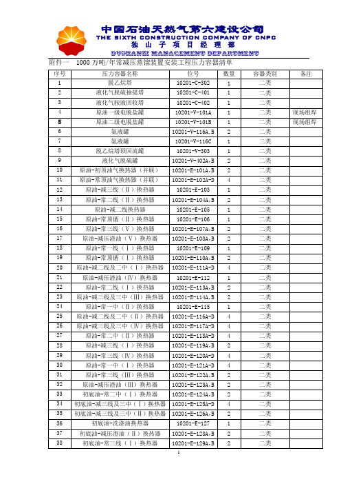 压力容器清单