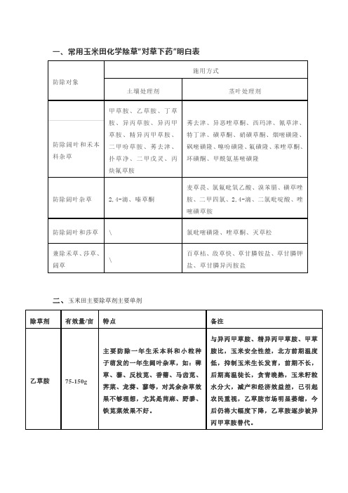 常用玉米田化学除草“对草下药”明白表