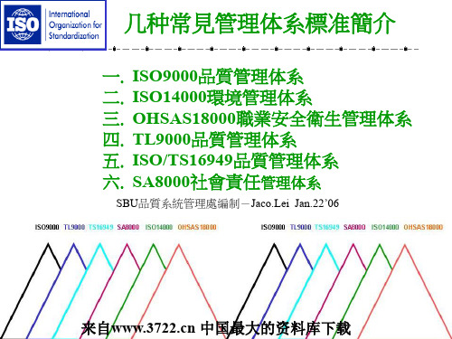 几种常见管理体系标准简介(PPT 48页)