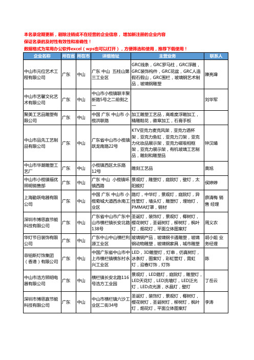 2020新版广东省中山雕塑工商企业公司名录名单黄页联系方式大全84家