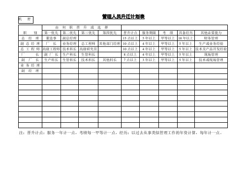 管理人员升迁计划表