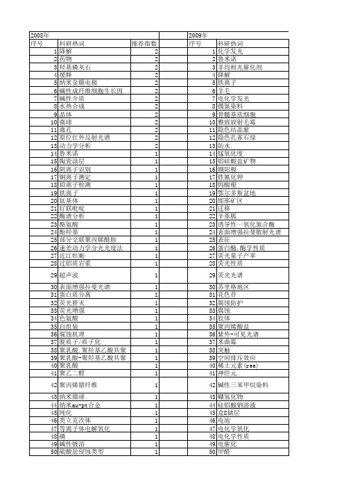 【国家自然科学基金】_碱性介质_基金支持热词逐年推荐_【万方软件创新助手】_20140801