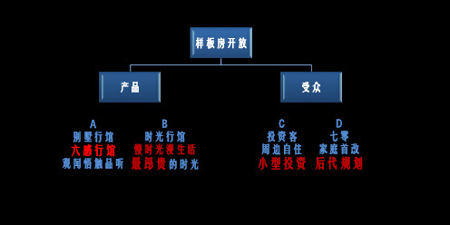 高端商业品牌发布会课件