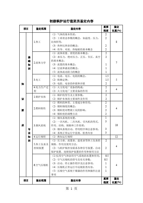 初级锅炉运行值班员知识要求试卷word资料19页