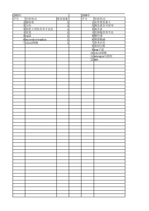 【国家自然科学基金】_c2c12成肌细胞_基金支持热词逐年推荐_【万方软件创新助手】_20140731