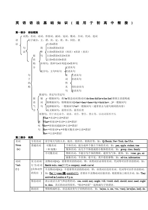 英语语法基础知识适用于初高中衔接