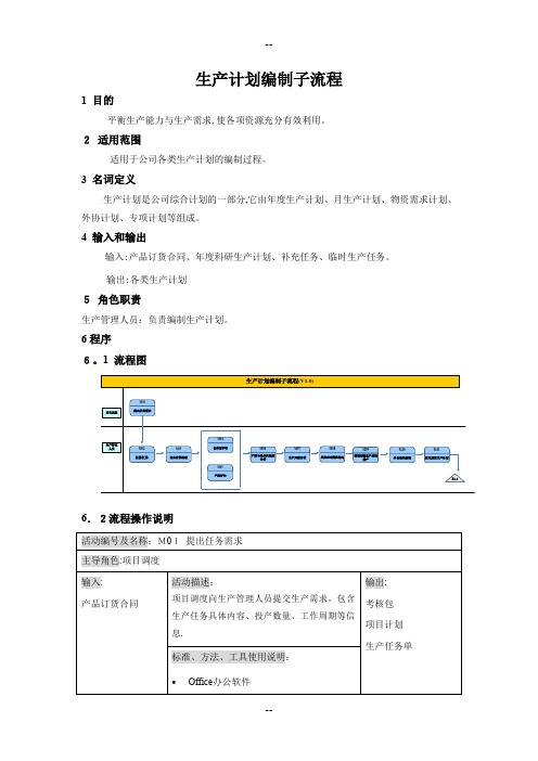 生产计划编制流程