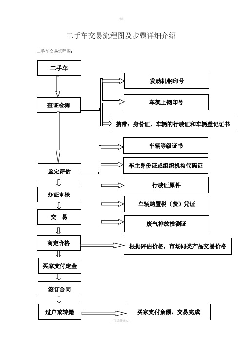 二手车交易流程图及步骤详细介绍