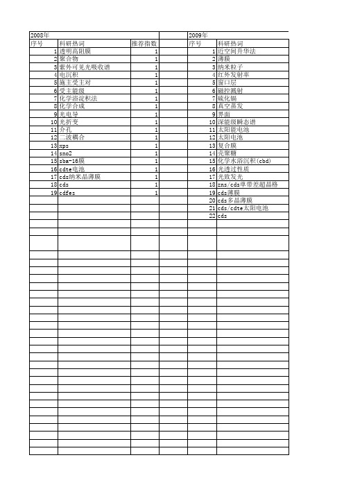 【国家自然科学基金】_cds薄膜_基金支持热词逐年推荐_【万方软件创新助手】_20140729