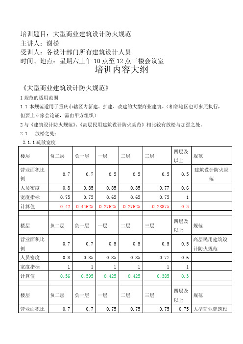 大型商业建筑设计防火规范