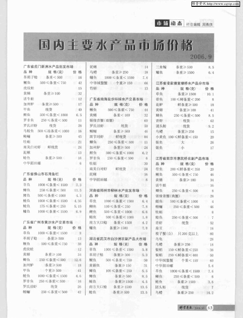 国内主要水产品市场价格